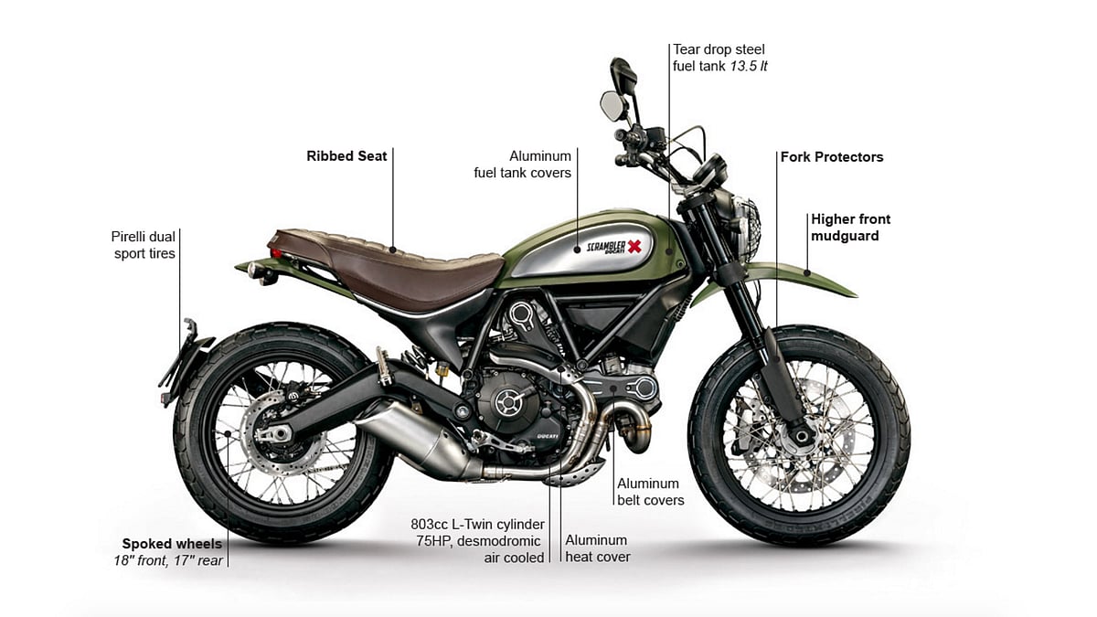 Ducati Scrambler Enduro. (Photo: Ducati)