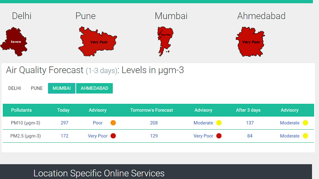 SAFAR reports of air quality in different cities post Diwali.