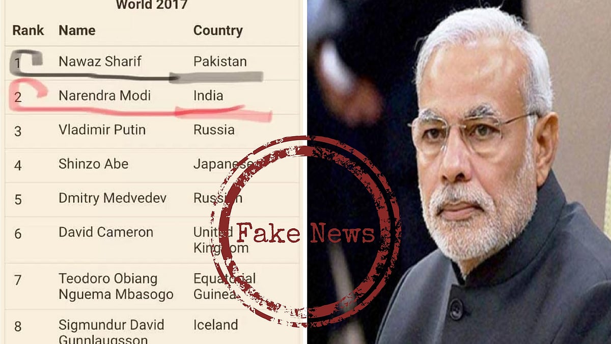 Prime Minister Narendra Modi ranks second among the most corrupt Prime Ministers in the world