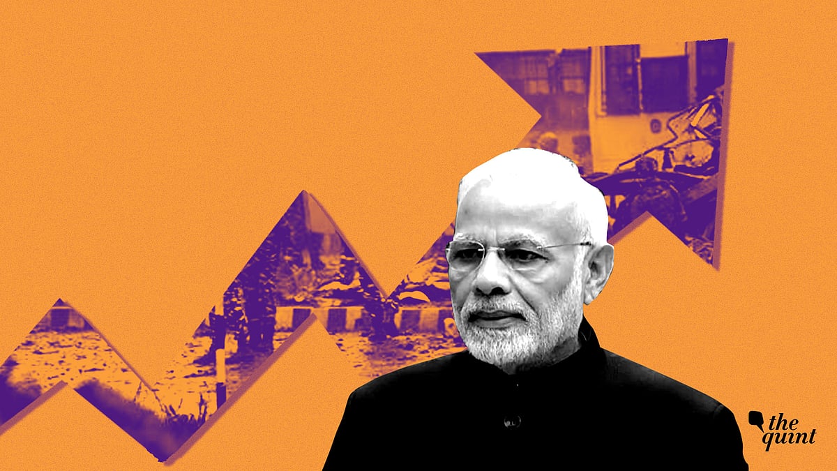 Terror incidents and casualties among security personnel in Kashmir have increased significantly under Prime Minister Narendra Modi.&nbsp;