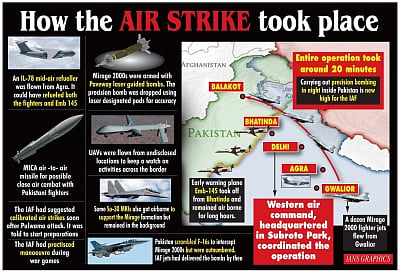 How the Air Strike took Place. (IANS Infographics)