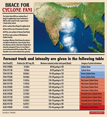 Infographics: Brace for cyclone Fani. (IANS Infographics)