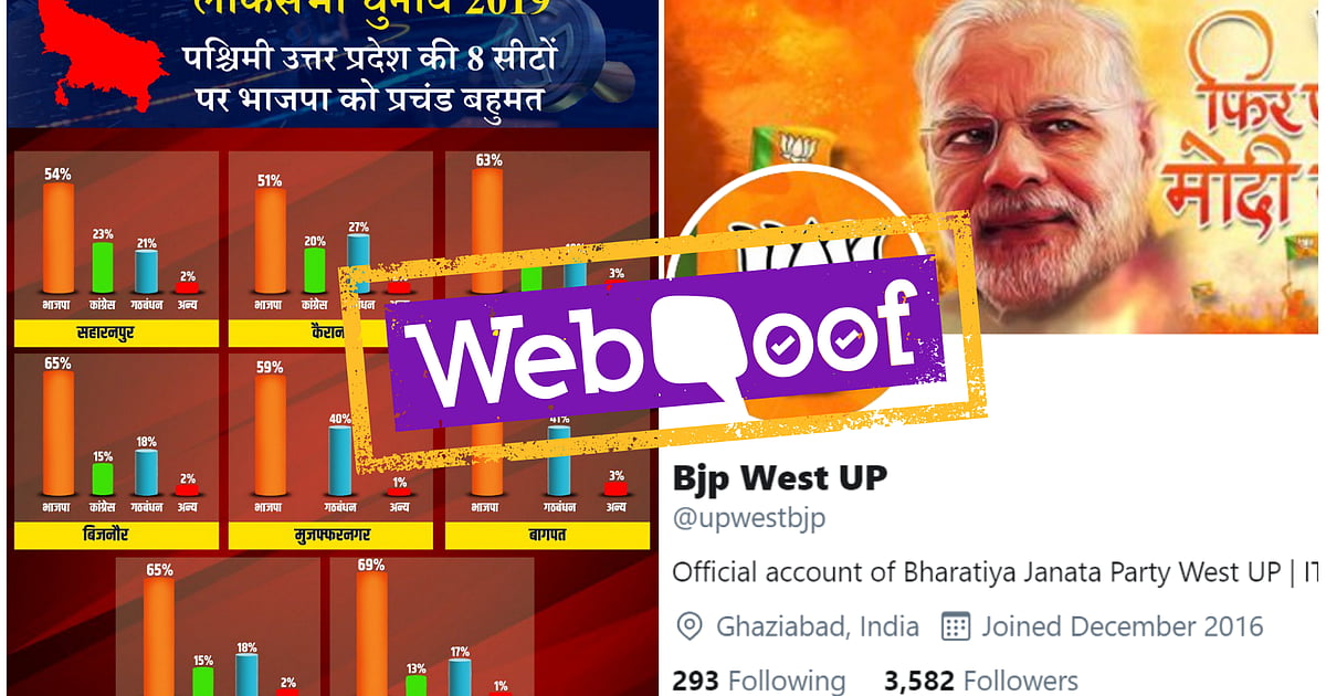 Image accompanying Exit Poll shows BJP winning all 8 seats in phase one of UP Lok Sabha polls