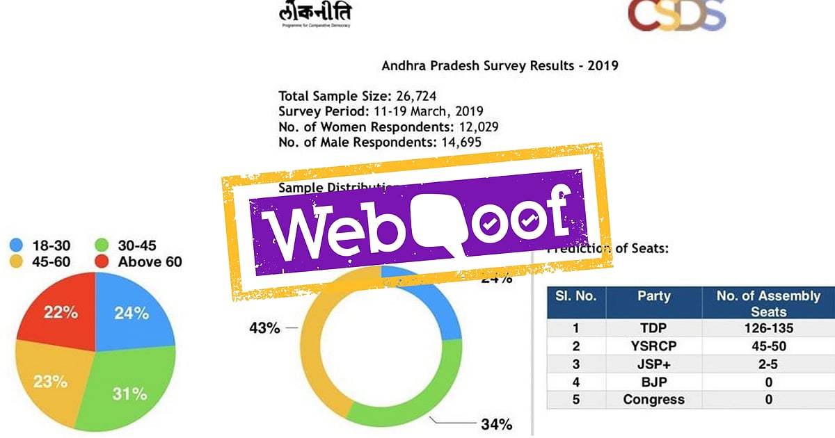 Image accompanying ThIs Lokniti-CSDS survey points towards a clean-sweep for the Telugu Desam Party (TDP) in Andhra Pradesh in the upcoming elections.