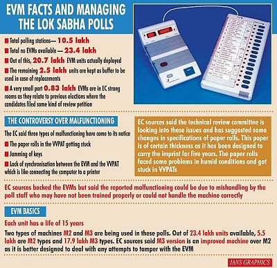 Caption: EVM facts and managing the Lok Sabha polls. (IANS Infographics)
