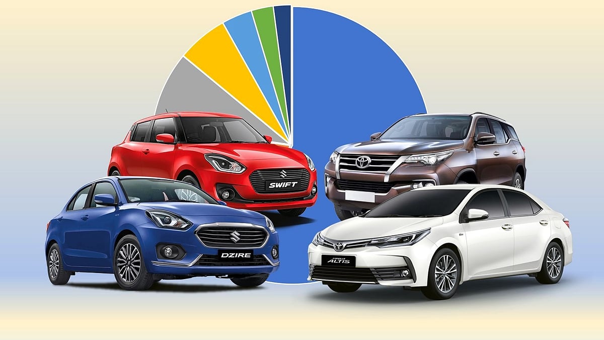 The overall market growth was only 2.7 percent in 2018-2019.&nbsp;
