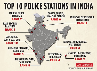 Top 10 police stations in India. (IANS Infographics)