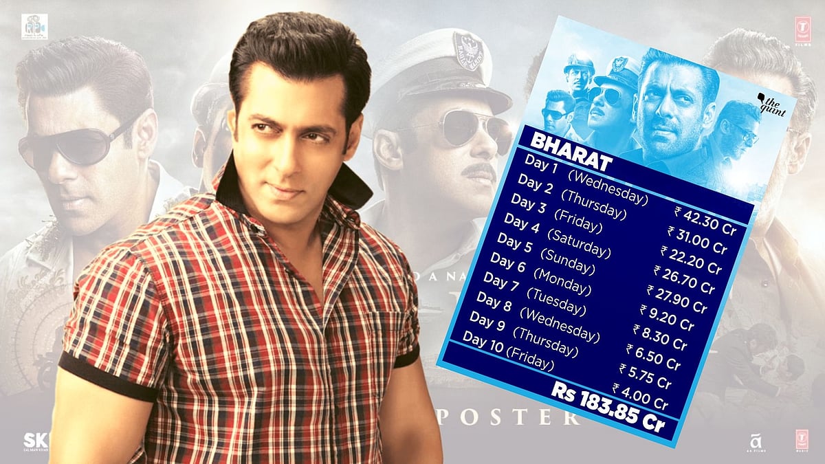  Salman Khan’s <i>Bharat </i>didn’t exactly set the box-office on fire.