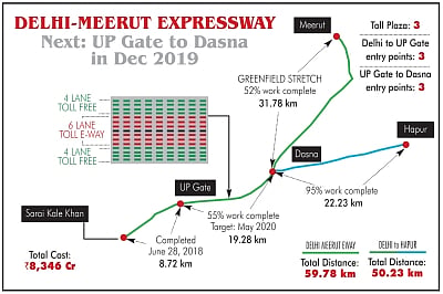 Delhi-Meerut Expressway. (IANS Infographics)