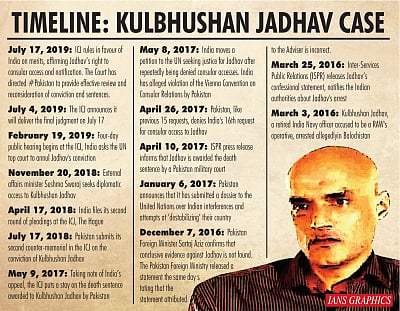 Timeline: Kulbhushan Jadhav case. (IANS Infographics)