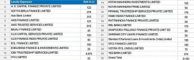 CCD debt before mindtree sale.