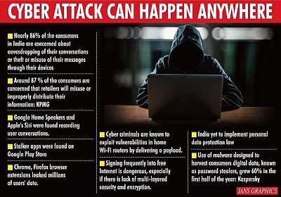 Cyber Attack Can Happen Anywhere. (IANS Infographics)