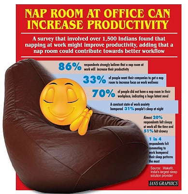 Nap room at office can increase productivity. (IANS Infographics)