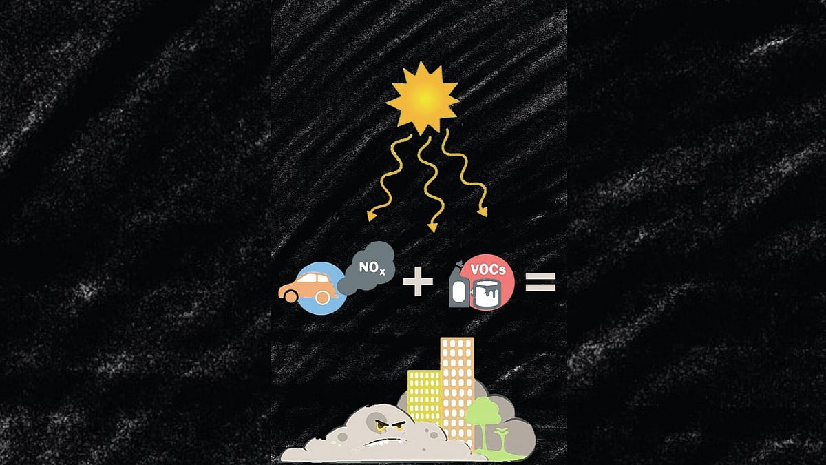 Here’s a quick look at the status of the dreaded hole &amp; how India is contributing to ozone pollution.