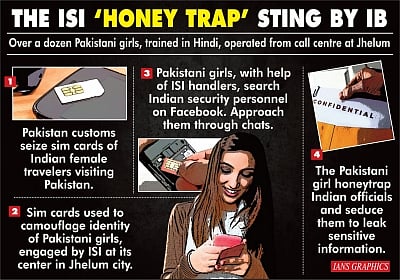 The ISI