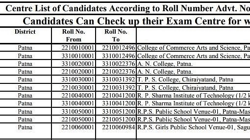 Bihar Police Constable Recruitment Full Exam Centre List