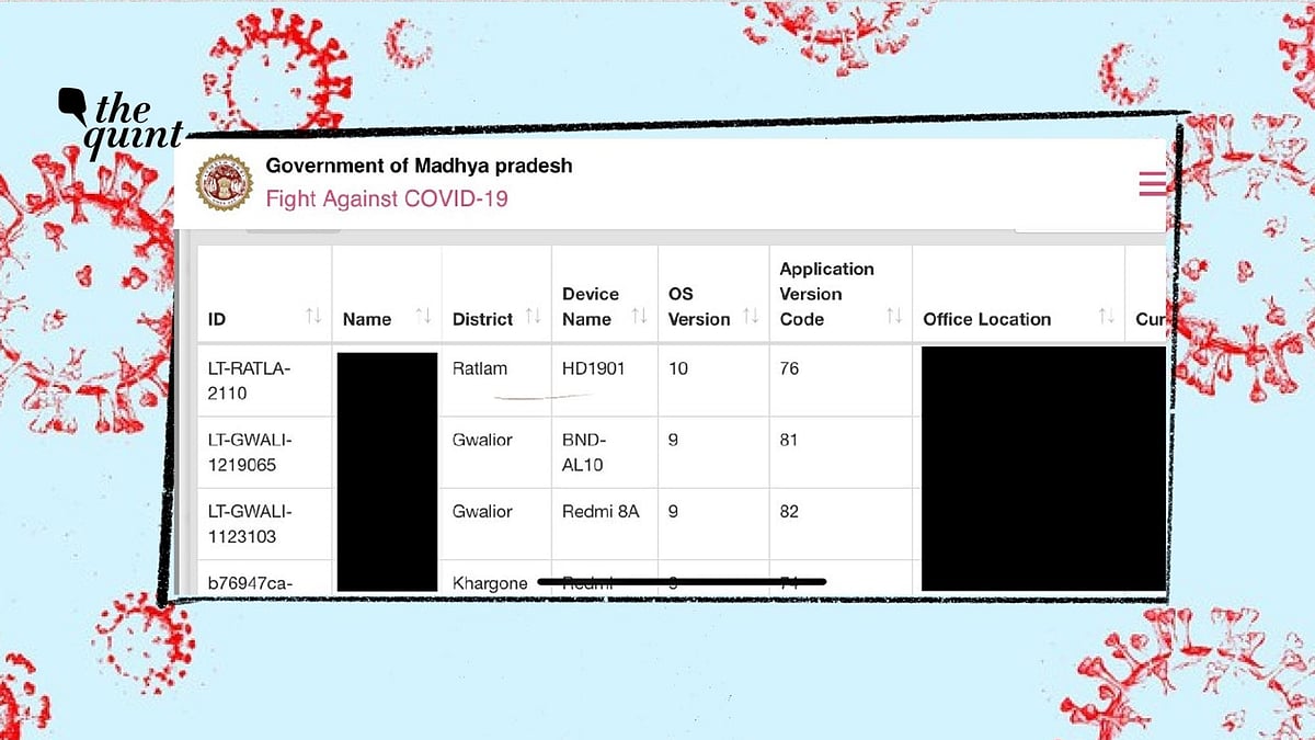 The mobile app, Sartak, was develop to keep a track on Covid-19 patients in the state.