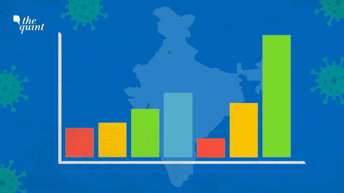 India is inching towards the 1 crore COVID cases mark.&nbsp;