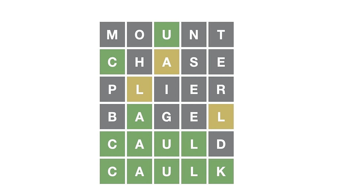 <div class="paragraphs"><p>Wordle 317 hints, clues and the answer for 2 May 2022.</p></div>