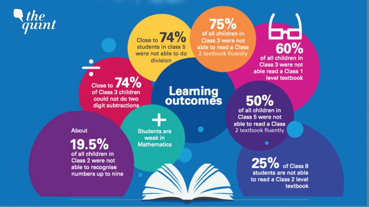 <div class="paragraphs"><p>A closer and deeper analysis into specific learning outcome via performance factors as postulated in ASER report</p></div>
