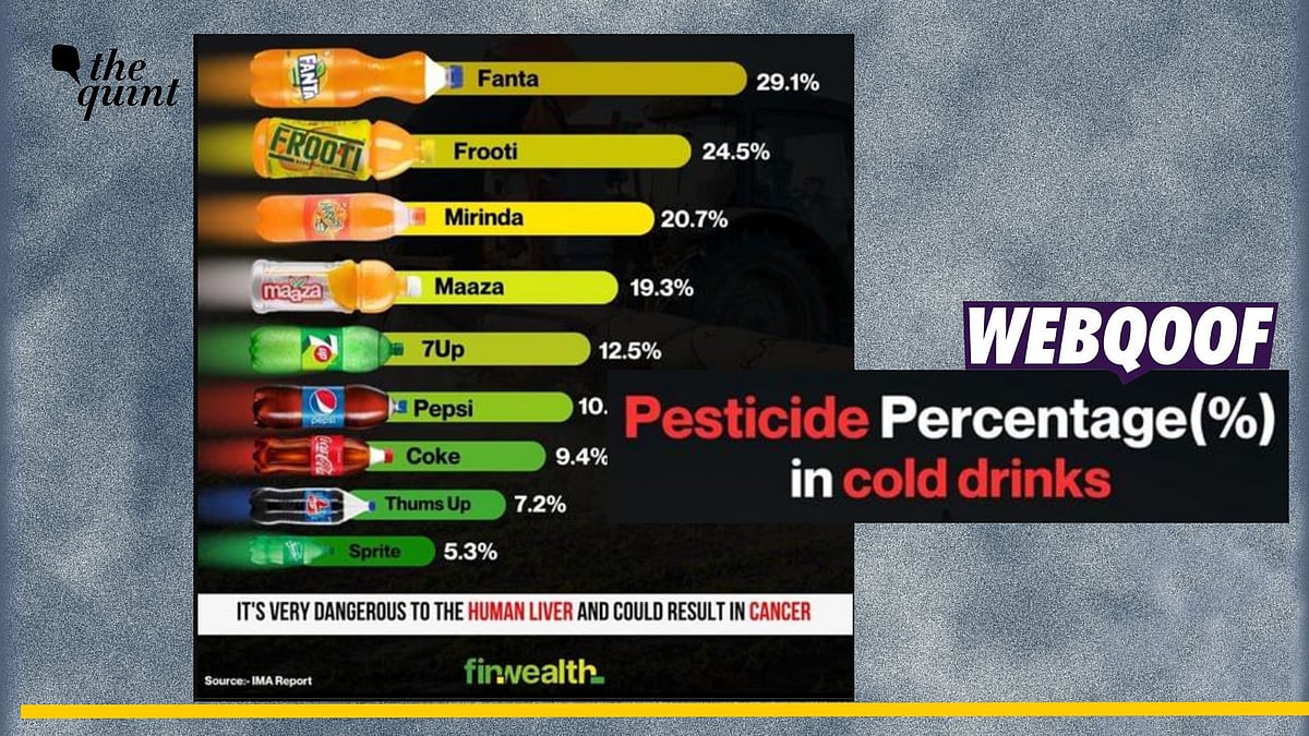 <div class="paragraphs"><p>Fact-check:&nbsp;The viral claim about IMA releasing data showing the percentage of pesticides in cold drinks is misleading.</p></div>