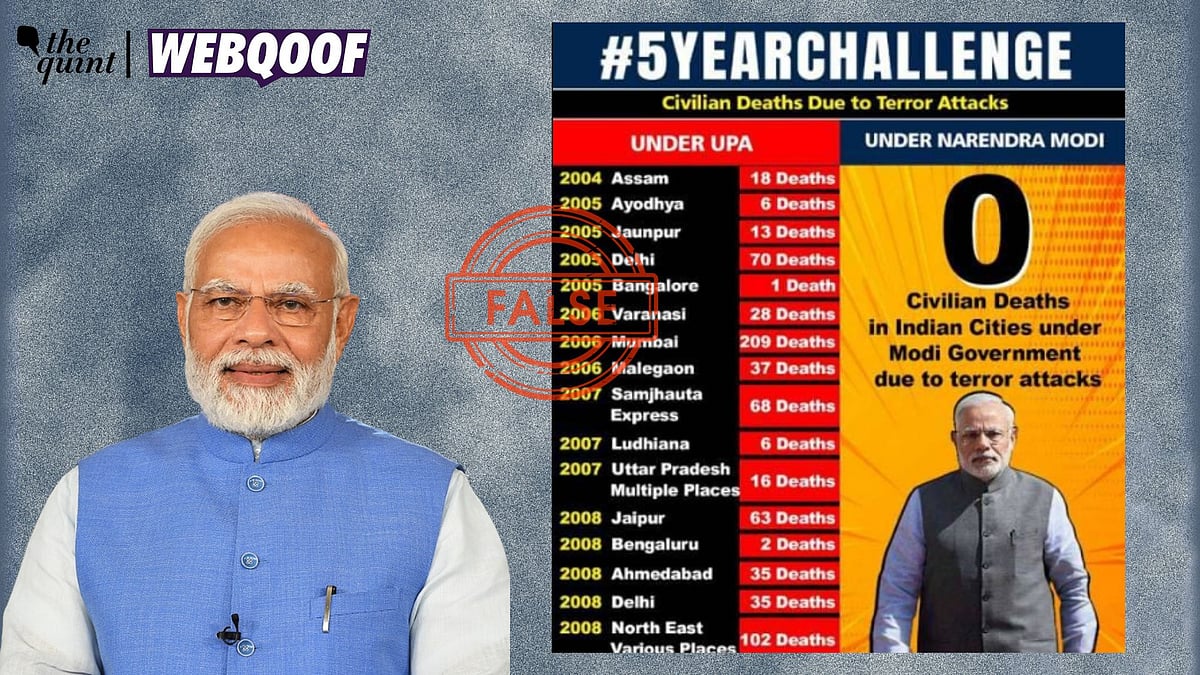 <div class="paragraphs"><p>Fact-Check | The viral graphic is false and is being shared with a false claim.</p></div>