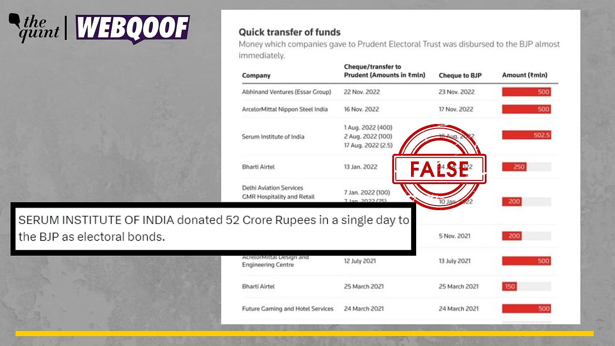<div class="paragraphs"><p>Fact-Check | The viral graph does not donations made via electoral bonds.</p></div>