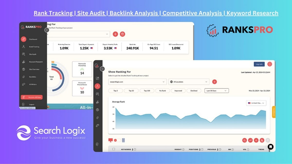 <div class="paragraphs"><p>RanksPro.io: Revolutionize Your SEO Strategy with eSearch Logix's All-in-One Tool</p></div>