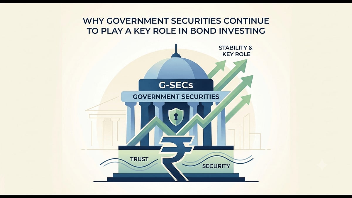 <div class="paragraphs"><p>Government Securities in bond investing.</p></div>