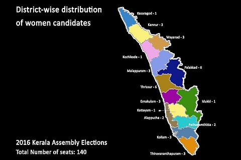 Four charts which show how Kerala's political parties are failing women miserably