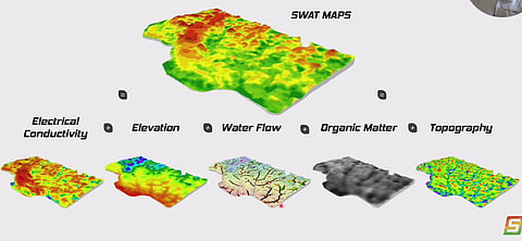 Graphic demonstrating SWAT map layers