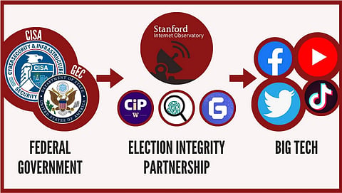 House investigation reveals security state behind pandemic censorship