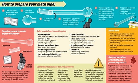 Brochure available to Medicine Hat high school students at 'Wellness' event, with instructions on how to smoke crystal meth. SafeLink, the organization providing it, is funded by the Government of Alberta.