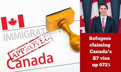 Refugees claiming Canada’s $7 visa up 672%