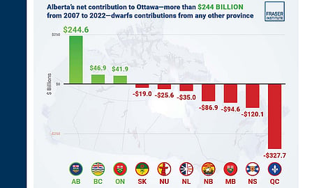 Fraser Institute and Smith say Ottawa can't take Alberta for granted
