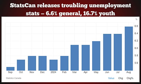 StatsCan releases troubling unemployment stats