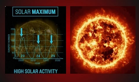 NASA confirms sun at 11-year peak, sparks speculation of global internet blackout