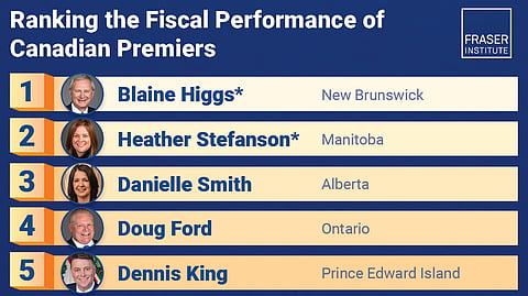 Voters turfed the premiers with the best economic performance, leaving Danielle Smith on top