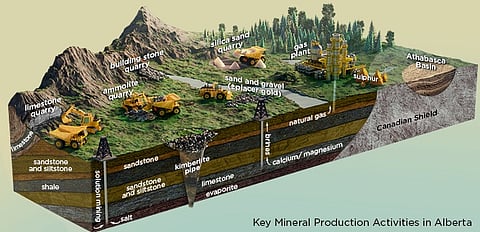 FOURNIER: If it can’t be grown, it must be mined
