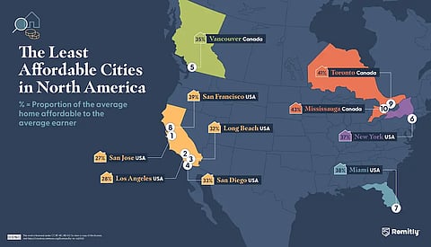 least affordable cities in  North America