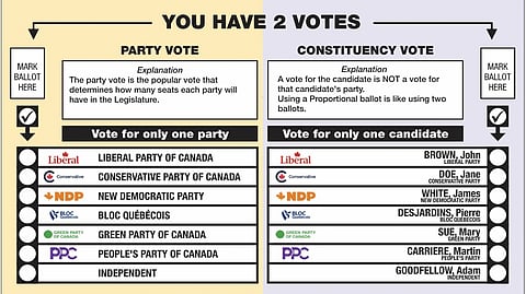 Sample ballot