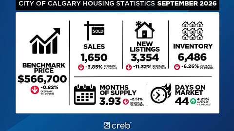 Calgary's September 2026 housing market