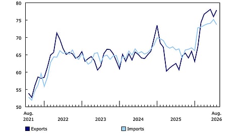 Canada-US Trade Surge Ahead of Tariffs | Critical Timing for Cross-Border Sellers
