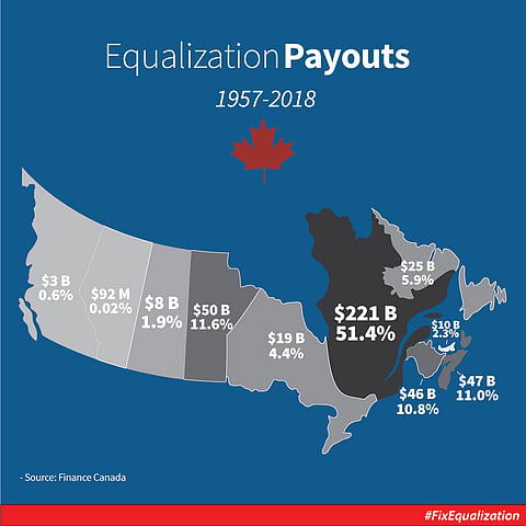 ANDRUS: We need a Referendum on Equalization, and we need it now.
