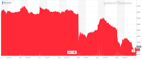 Anheuser-Busch loses over $6 billion in market value after partnership with transgender activist