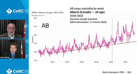 Physicist tackles Alberta excess deaths for NCI
