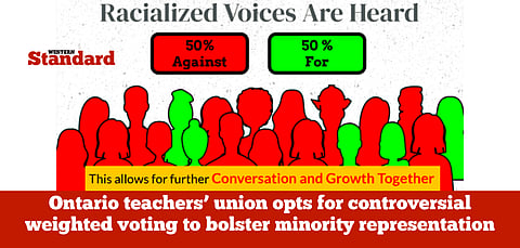 Ontario teachers’ union opts for controversial weighted voting to bolster minority representation