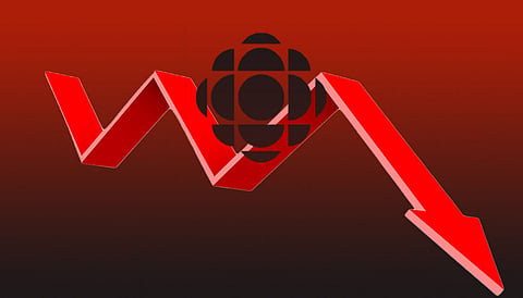 CBC viewership hits record lows as subsidies hit record highs