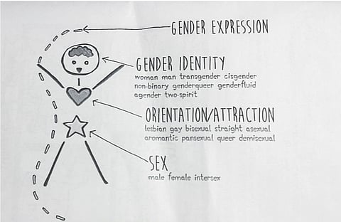 HILTON O'BRIEN: Alberta’s gender clinic is out of hand