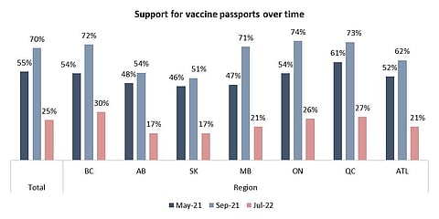 Canadians say no to vaccine passports